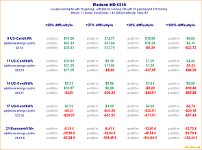 Bitcoin-Mining mit Radeon HD 6850